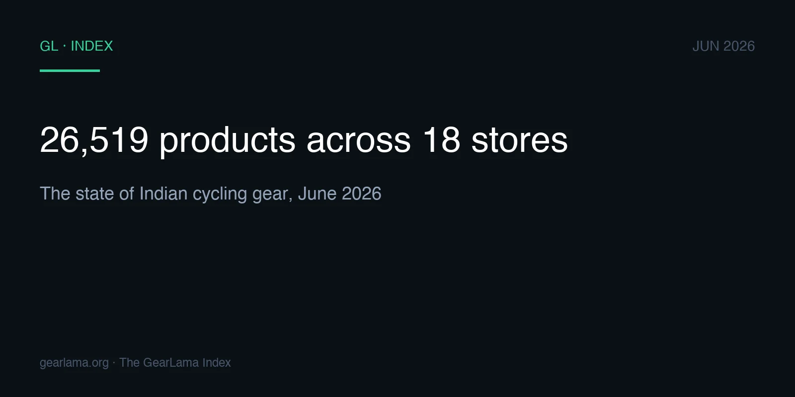 State of Indian cycling gear: the GearLama Index, June 2026